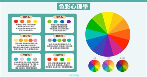 顏色對應|設計配色完整攻略 